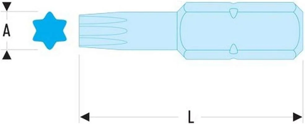 سَری ایمپکت تورکس