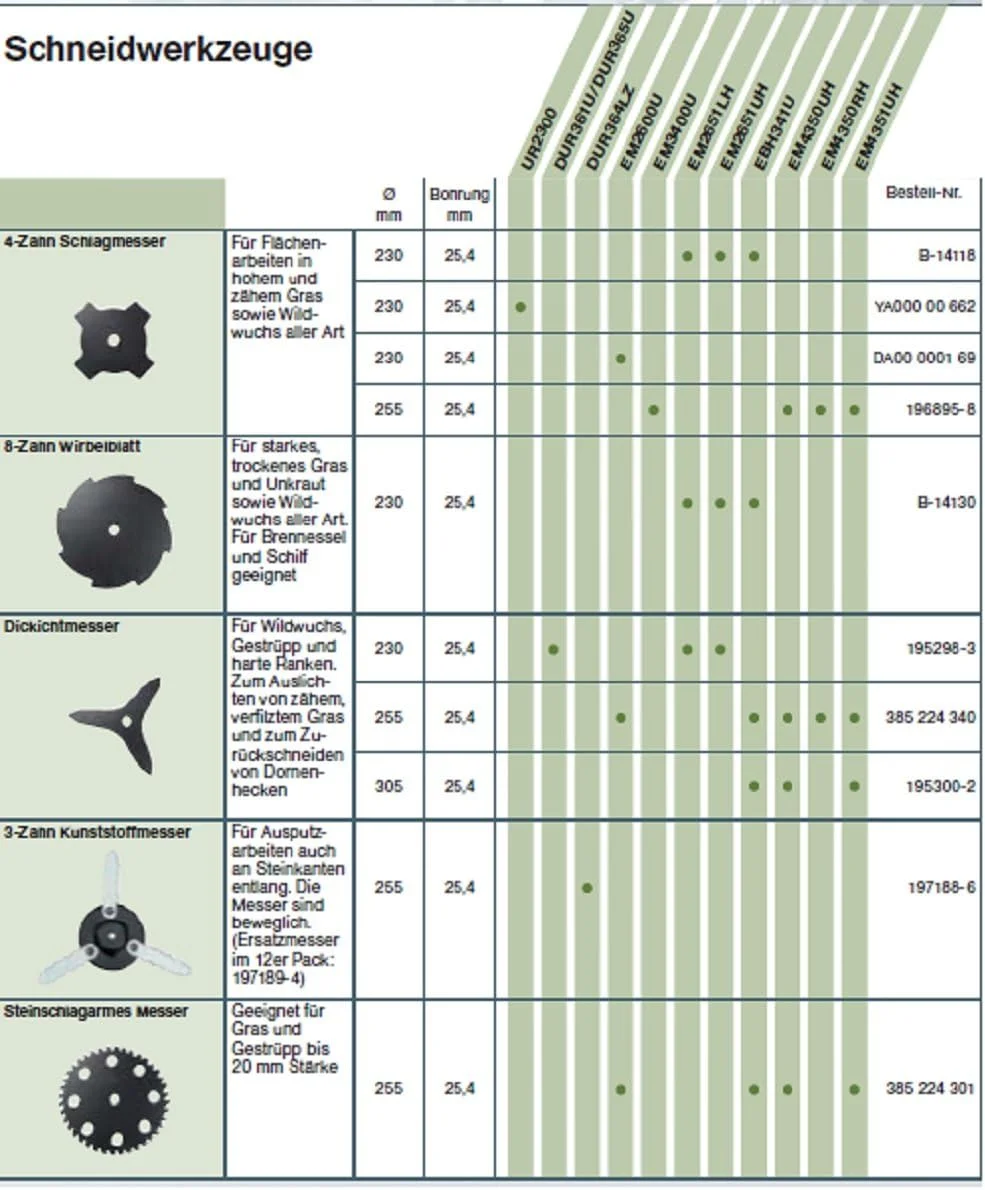 تیغه پلاستیکی ماکیتا برای مدل DUR364LZ، یک عدد، 255 میلی متر در 25.4 میلی متر، 197188-6