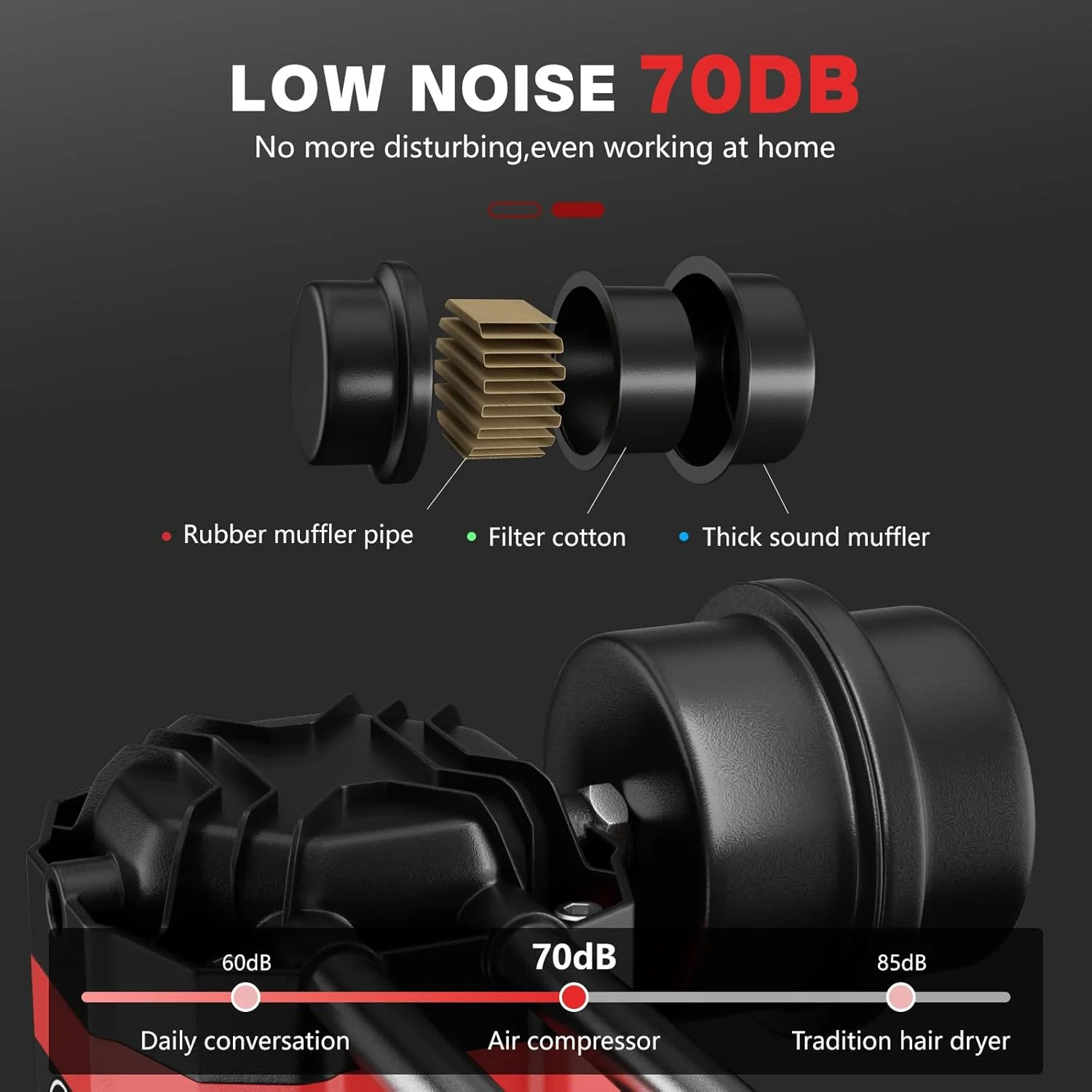 کمپرسور هوای فوق العاده بی صدا 8 گالن، 1.5 اسب بخار 4.52 CFM، حداکثر 115 PSI، مخزن کمپرسور هوای بدون روغن، 110 ولت/60 هرتز، 70 دسی بل کمپرسور هوا برای تعمیر خودرو