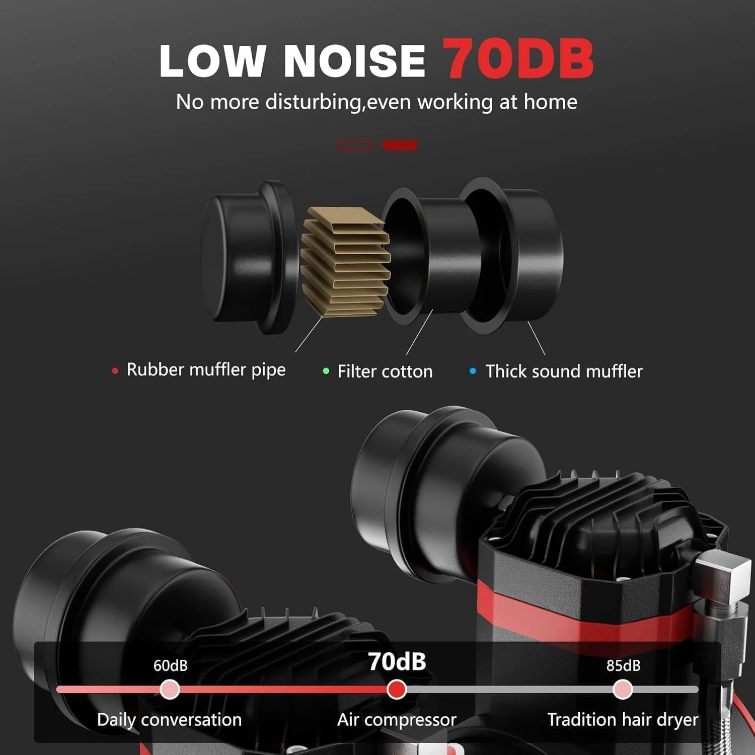 کمپرسور هوای فوق العاده بی صدا 10 گالن با دو اتصال سریع، 2 اسب بخار 8.76 CFM در فشار 115PSI، مخزن کمپرسور هوای بدون روغن، کمپرسور بی صدا 70dB برای تعمیر خودرو، باد کردن تایر 110V/60hz