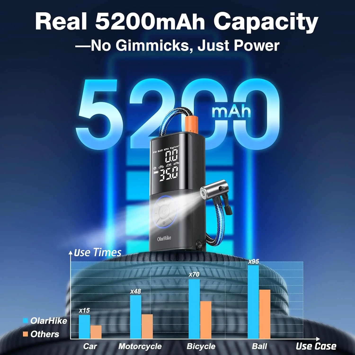 پمپ باد قابل حمل Olarhike، با باتری 5200mAh، وزن سبک 0.43 کیلوگرم، آبی