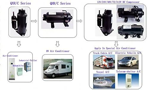 کمپرسور برقی DC تهویه مطبوع کابین نصب شده بر روی تریلر برای تجهیزات ارتباطی و خودروهای چرخ دار نظامی