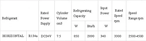 کمپرسور برقی DC تهویه مطبوع کابین نصب شده بر روی تریلر برای تجهیزات ارتباطی و خودروهای چرخ دار نظامی