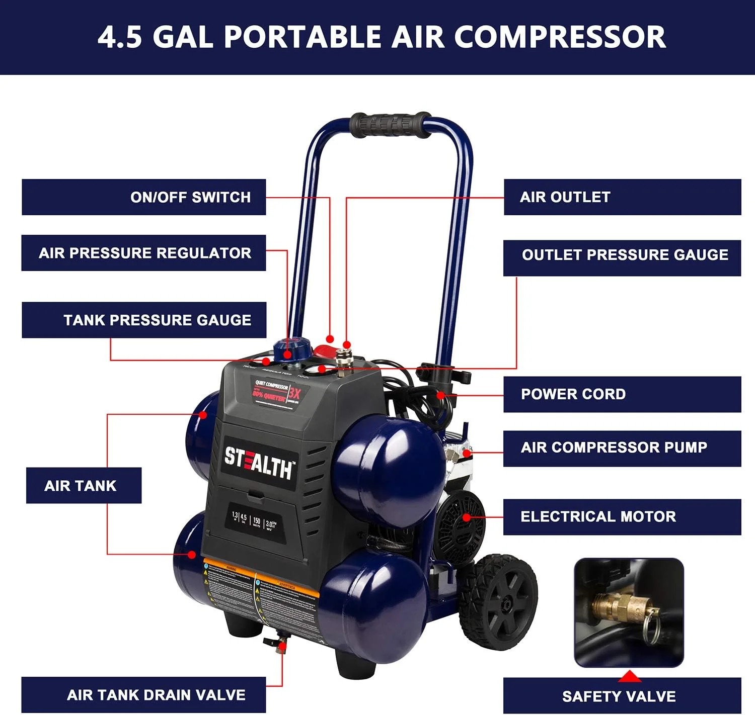 کمپرسور هوای فوق العاده بی صدا، 64 دسی بل، 4.5 گالن، حداکثر 1.3 اسب بخار، حداکثر 150 PSI، پمپ هوای بدون روغن، 3 CFM @ 90 PSI کمپرسور هوای قابل حمل با چرخ برای گاراژ، کارگاه، محل کار SAQ-1413