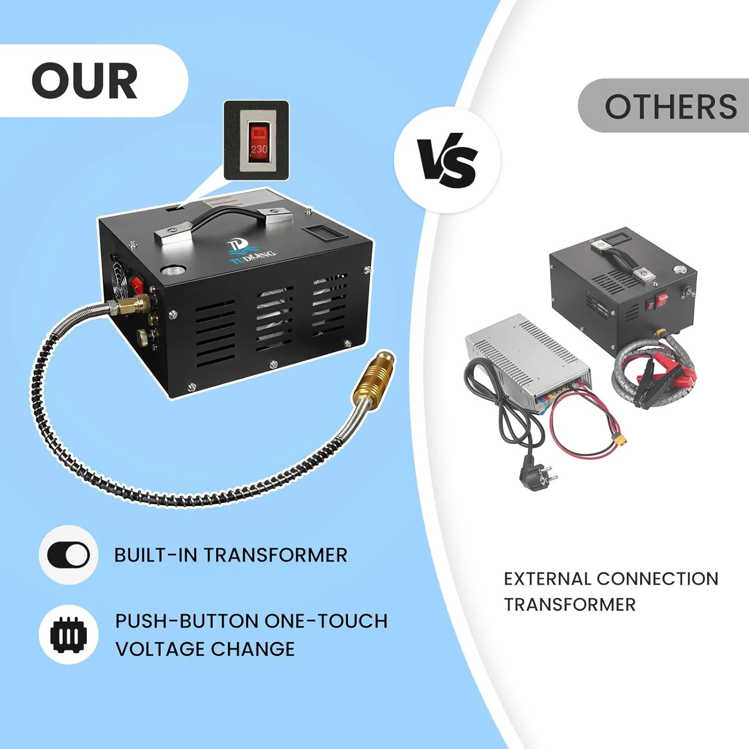 کمپرسور هوای قابل حمل PCP | 12 ولت DC/110 ولت AC | باد کردن سریع | فن داخلی | بدون روغن و آب | سبک وزن | حمل آسان | برای پینت بال/تفنگ بادی/مخزن غواصی (TXES061) کمپرسور هوای قابل حمل PCP | 12 ولت DC/110 ولت AC | باد کردن سریع | فن داخلی | بدون روغن و آب | سبک وزن | حمل آسان | برای پینت بال/تفنگ بادی/مخزن غواصی (TXES061)