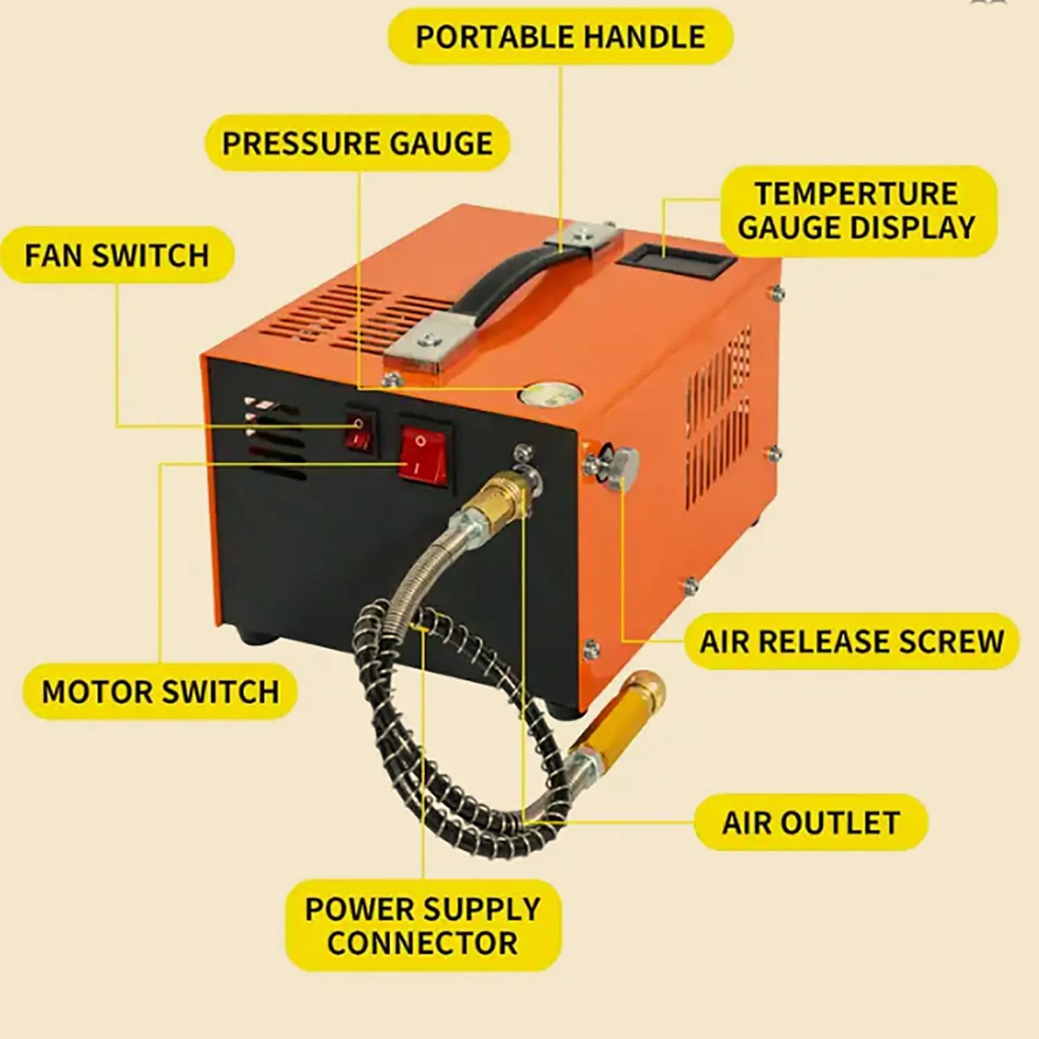 کمپرسور هوای PCP جُسبی، 30 مگاپاسکال 4500psi پمپ فشار قوی قابل حمل با خنک کننده فن بدون روغن، با منبع تغذیه، با برق 12 ولت DC خودرو یا 110 ولت - 240 ولت AC خانگی