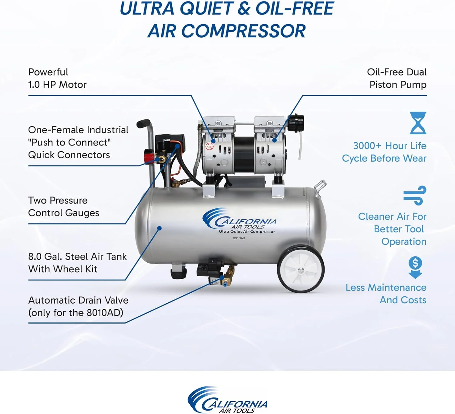 کمپرسور هوای فوق العاده بی صدا و بدون روغن کالیفرنیا ایر تولز مدل 8010AD با موتور 1.0 اسب بخار، مخزن فولادی 8 گالنی، سبک وزن با چرخ، سطح صدای 60 دسی بل، با شیر تخلیه اتوماتیک