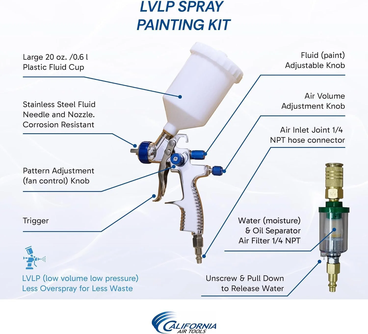 کمپرسور هوای فوق العاده بی صدا و بدون روغن کالیفرنیا ایر تولز مدل 8010ALFC با مخزن آلومینیومی 8.0 گالن و موتور 1.0 اسب بخار کمپرسور هوای فوق العاده بی صدا و بدون روغن کالیفرنیا ایر تولز مدل 8010ALFC با مخزن آلومینیومی 8.0 گالن و موتور 1.0 اسب بخار
