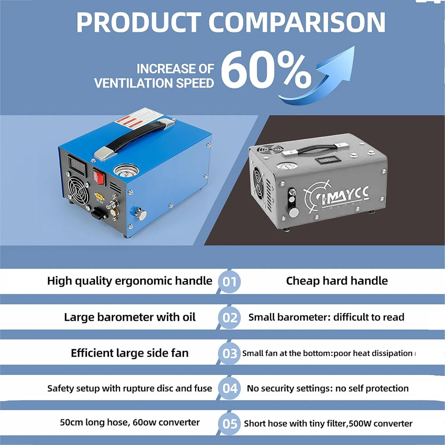 کمپرسور هوای PCP فشرده JOSBY، 4500Psi/30Mpa/300Bar با جداکننده آب/روغن، سیستم خنک کننده فن، پمپ هوای فشار قوی برای تفنگ/تپانچه PCP و مخزن پینت بال، 220v-110v-12v