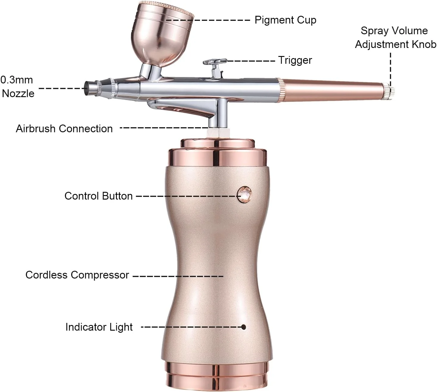کیت قابل حمل Labymos با کمپرسور، قلم ایربراش بی سیم دستی دو حالته، فشار قابل تنظیم 3 سطحی، باتری داخلی برای نقاشی، مدل سازی، رنگ آمیزی، طراحی ناخن، آرایش، تزئین کیک