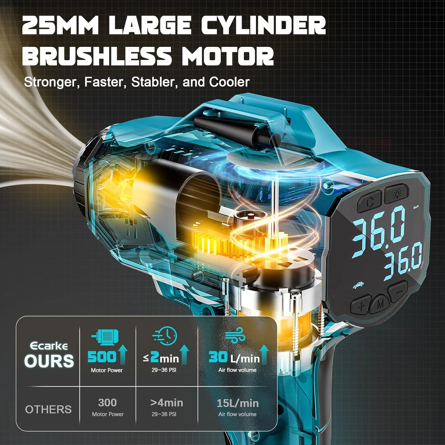 کمپرسور باد تایر سازگار با باتری 18 ولت Makita، پمپ باد برقی قابل حمل 160PSI با گیج فشار دیجیتال برای خودرو، موتورسیکلت، دوچرخه، توپ ورزشی (بدون باتری)