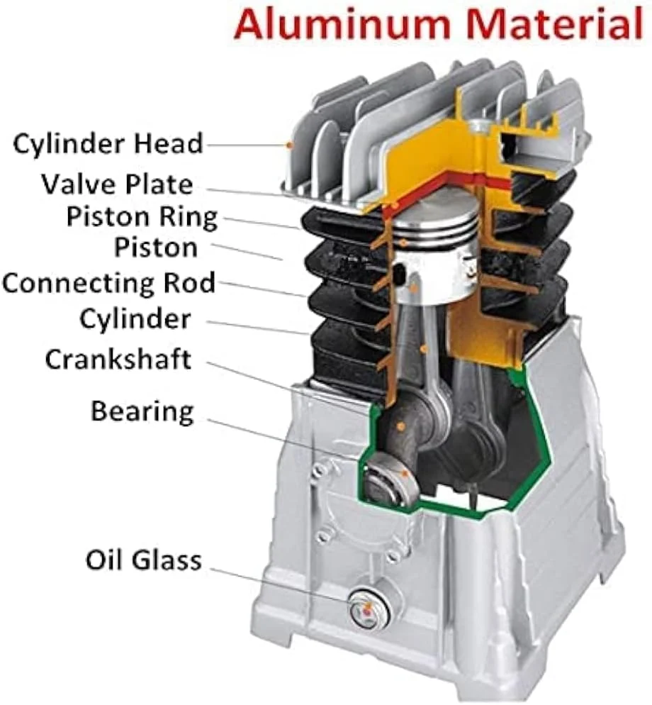 سر کمپرسور هوا یاقوت 2065 با توان 2.2 کیلووات و 3 اسب بخار به همراه فولی مناسب برای کمپرسورهای 50 تا 300 لیتری