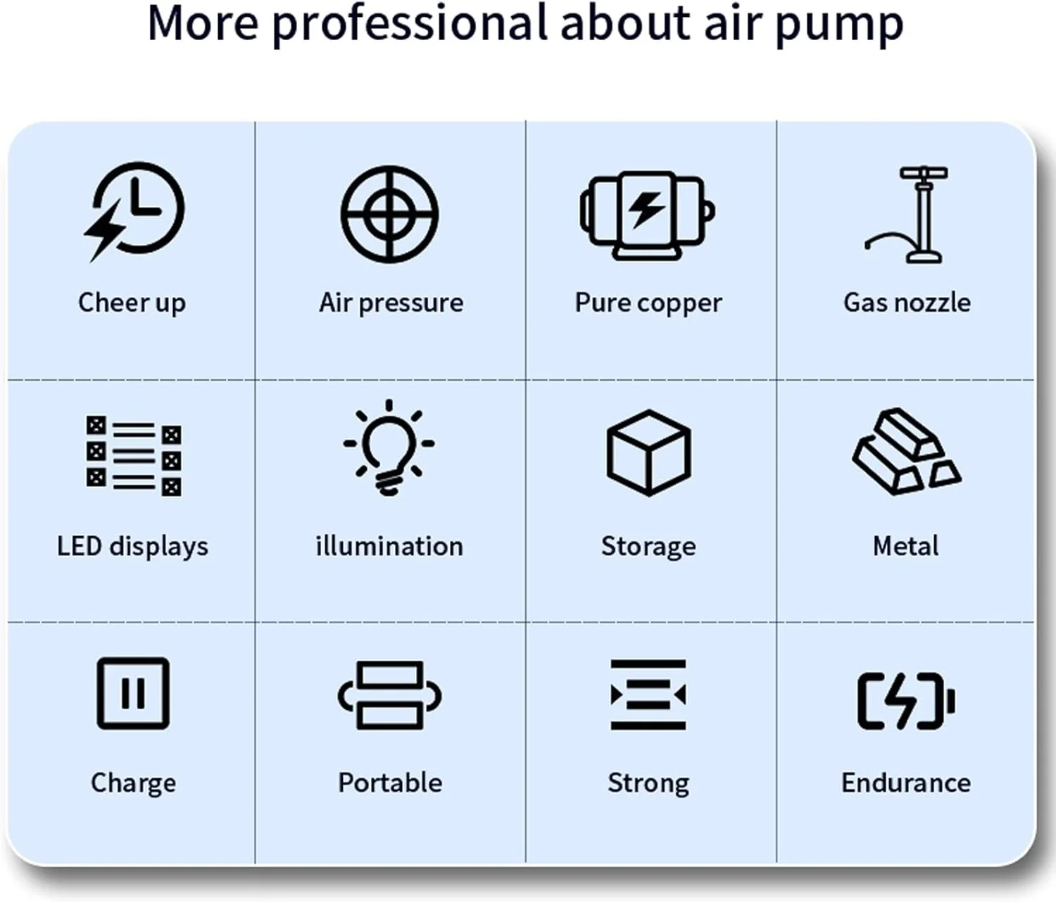 پمپ باد تایر، کمپرسور هوا شارژی 150 PSI 6000mAh، پمپ باد خودرو، پمپ هوای قابل حمل با چراغ LED