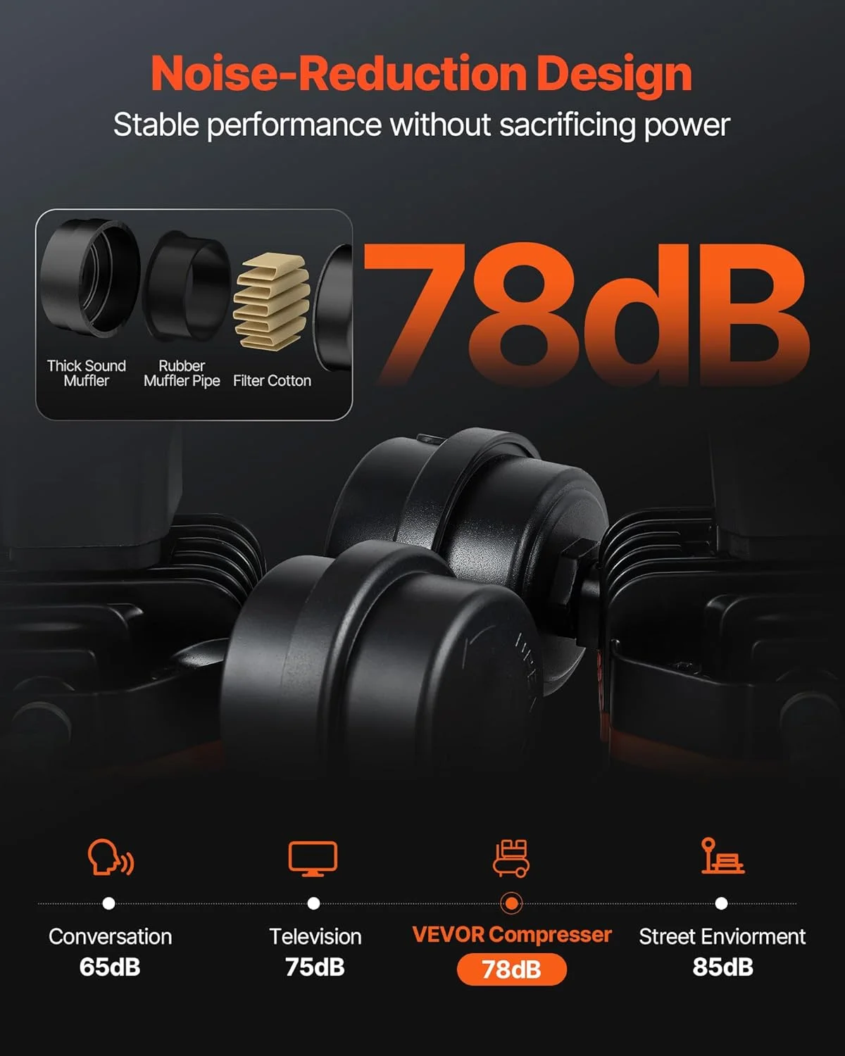 کمپرسور هوا VEVOR، دیگ بخار 4 لیتری، کمپرسور هوای بدون روغن 635 وات، 1.5CFM، حداکثر فشار 120PSI، کمپرسور فوق سبک 68dB، کمپرسور بی صدا برای تعمیر خودرو، باد کردن تایر، رنگ آمیزی اسپری کمپرسور هوا VEVOR، دیگ بخار 4 لیتری، کمپرسور هوای بدون روغن 635 وات، 1.5CFM، حداکثر فشار 120PSI، کمپرسور فوق سبک 68dB، کمپرسور بی صدا برای تعمیر خودرو، باد کردن تایر، رنگ آمیزی اسپری