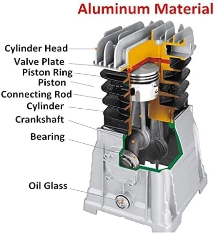 سر کمپرسور هوا عباسعلی مدل 2065، 2.2 کیلووات 3 اسب بخار به همراه فولی