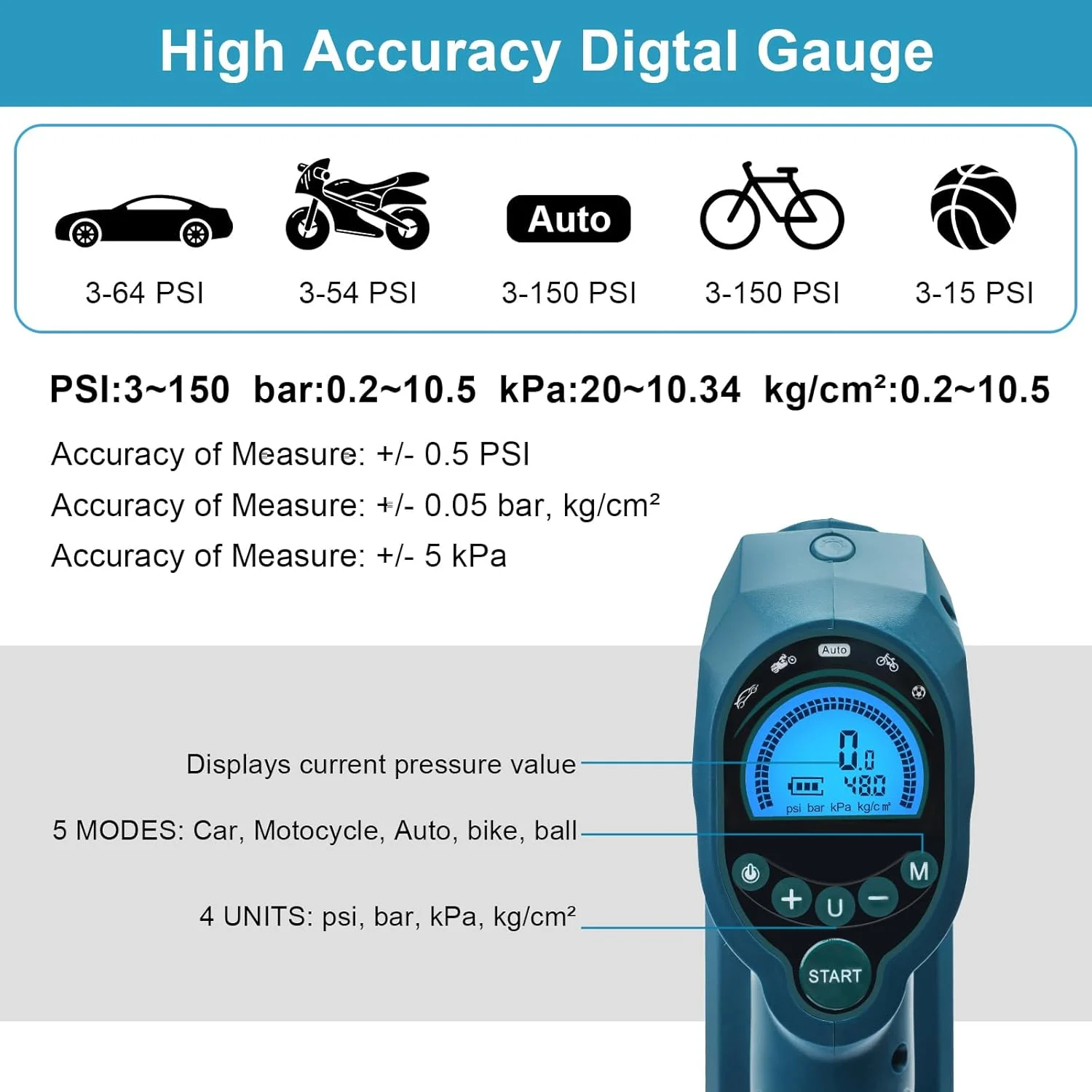 کمپرسور باد باتری خور QUPERR سازگار با باتری 18 ولت ماکیتا، کمپرسور هوای برقی تا 10.34 بار با چراغ LED و توقف خودکار، پمپ هوای قابل حمل برای ماشین، موتور سیکلت، دوچرخه، توپ (بدون باتری)