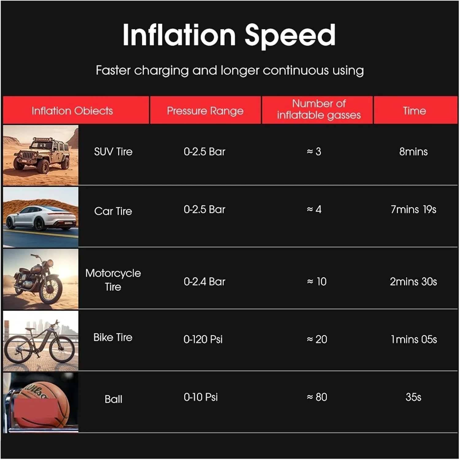 پمپ کمپرسور هوای قابل حمل خودرو برای اتومبیل، موتورسیکلت، دوچرخه DC 12 ولت با چراغ LED