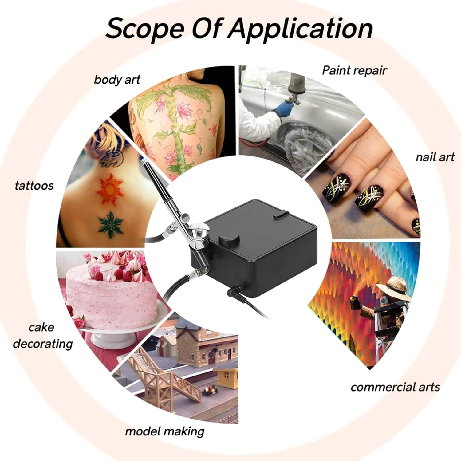 کیت کمپرسور هوا چند منظوره حرفه ای لایموس 0.3 میلی متر، حداکثر فشار 30PSI، مناسب برای مدل سازی، نقاشی هنری DIY