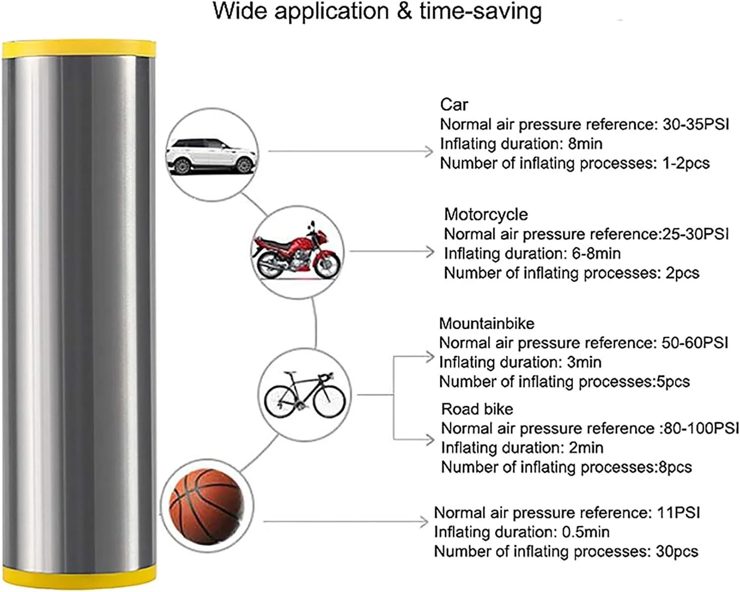 پمپ باد تایر، کمپرسور هوا با باد کردن سریع، پمپ باد قابل حمل برای خودرو، استخر، توپ، دوچرخه