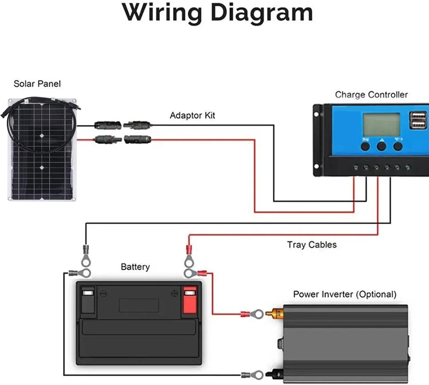 پنل خورشیدی انعطاف پذیر Cryfokt 300 وات 12 ولت، صفحه شارژ خورشیدی تک کریستالی قابل خم شدن برای دوربین مداربسته باتری، کاربرد خارج از شبکه برای RV، قایق، کابین، ون، ماشین، سطوح ناهموار پنل خورشیدی انعطاف پذیر Cryfokt 300 وات 12 ولت، صفحه شارژ خورشیدی تک کریستالی قابل خم شدن برای دوربین مداربسته باتری، کاربرد خارج از شبکه برای RV، قایق، کابین، ون، ماشین، سطوح ناهموار