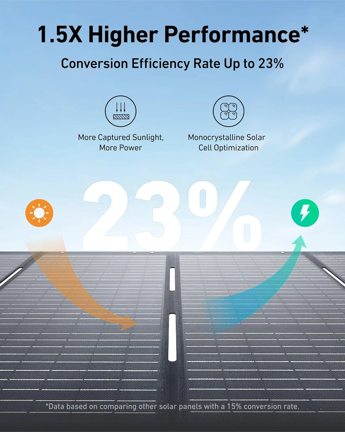 پنل خورشیدی تاشو قابل حمل 200 واتی انکر 531، ضد آب IP67، بازده تبدیل انرژی 23٪ بالاتر، هم ترازی هوشمند نور خورشید از طریق Suncast، برای کمپینگ، RV (فقط برای پاور هاوس 767) پنل خورشیدی تاشو قابل حمل 200 واتی انکر 531، ضد آب IP67، بازده تبدیل انرژی 23٪ بالاتر، هم ترازی هوشمند نور خورشید از طریق Suncast، برای کمپینگ، RV (فقط برای پاور هاوس 767)