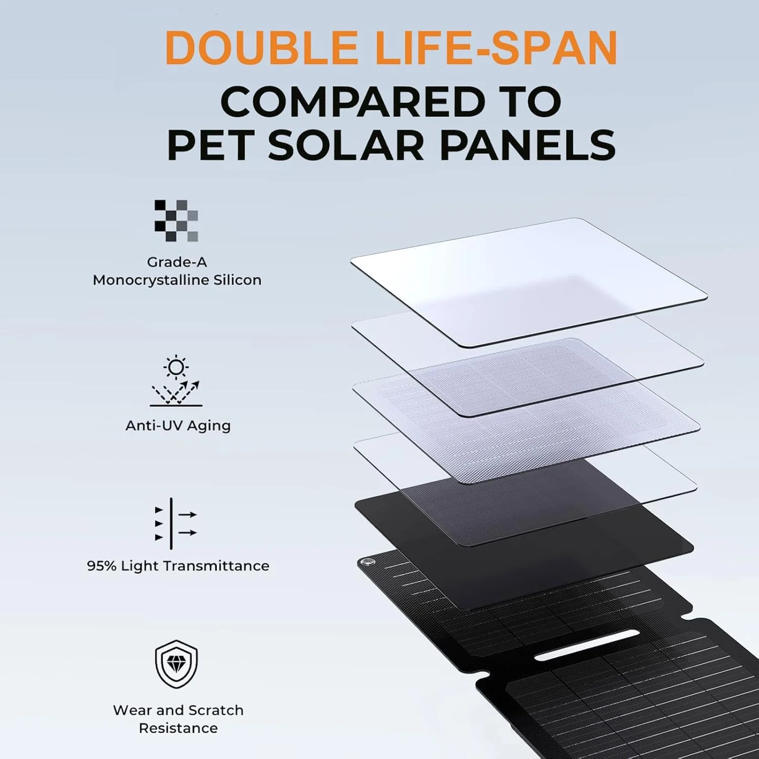 پنل خورشیدی تاشو 30 وات، بازده خروجی خوب، بازده تبدیل بالا، پنل خورشیدی قابل حمل 40 وات برای پیاده روی و کوله گردی