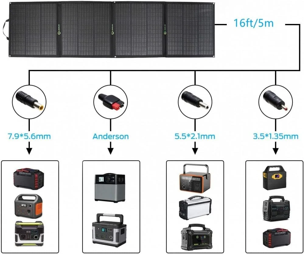 پنل خورشیدی تاشو 200 واتی LensunSolar با پایه نگهدارنده نوآورانه برای حداکثر کارایی، شارژ برای (Goal Zero) ایستگاه برق، ژنراتور خورشیدی، کمپر