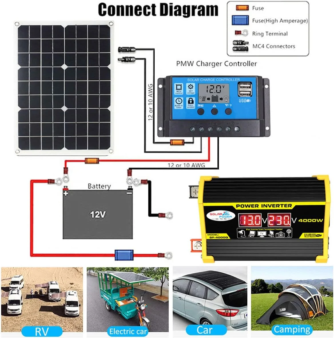 کیت پنل خورشیدی 4000 واتی ZAIED، کیت اینورتر خورشیدی قابل حمل و سبک وزن، با کنترلر خورشیدی 30 آمپری، سیستم کامل برق خورشیدی برای خانه، سوله، مزرعه، RV، قایق، مشکی (رنگ: مشکی)