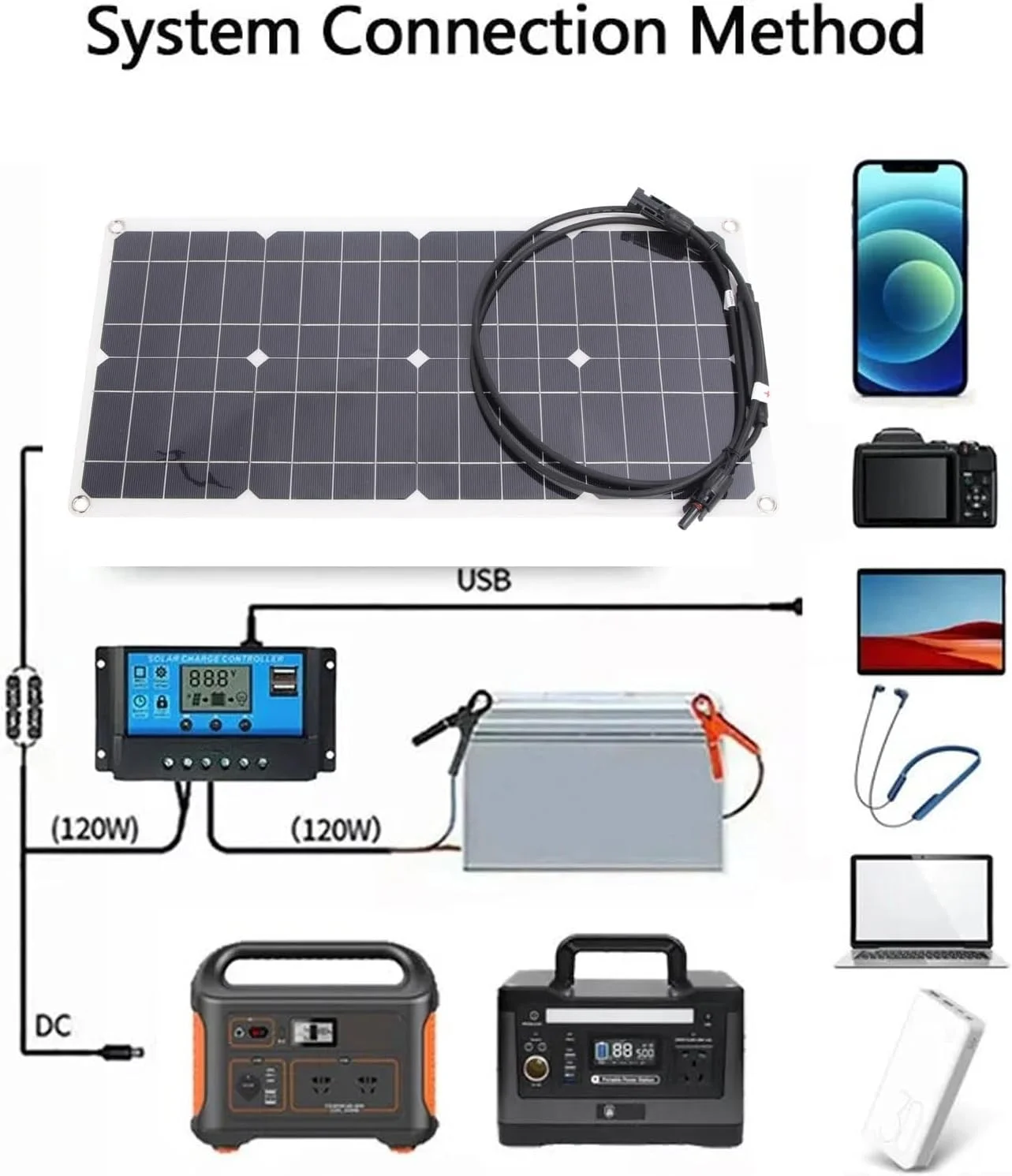 پنل خورشیدی مونوکریستالاین 25 وات 16 ولت با راندمان بالا، کیت پنل خورشیدی قابل حمل با حفاظت از اضافه بار برای RV، قایق تفریحی و باتری های خودرو 12 ولت پنل خورشیدی مونوکریستالاین 25 وات 16 ولت با راندمان بالا، کیت پنل خورشیدی قابل حمل با حفاظت از اضافه بار برای RV، قایق تفریحی و باتری های خودرو 12 ولت