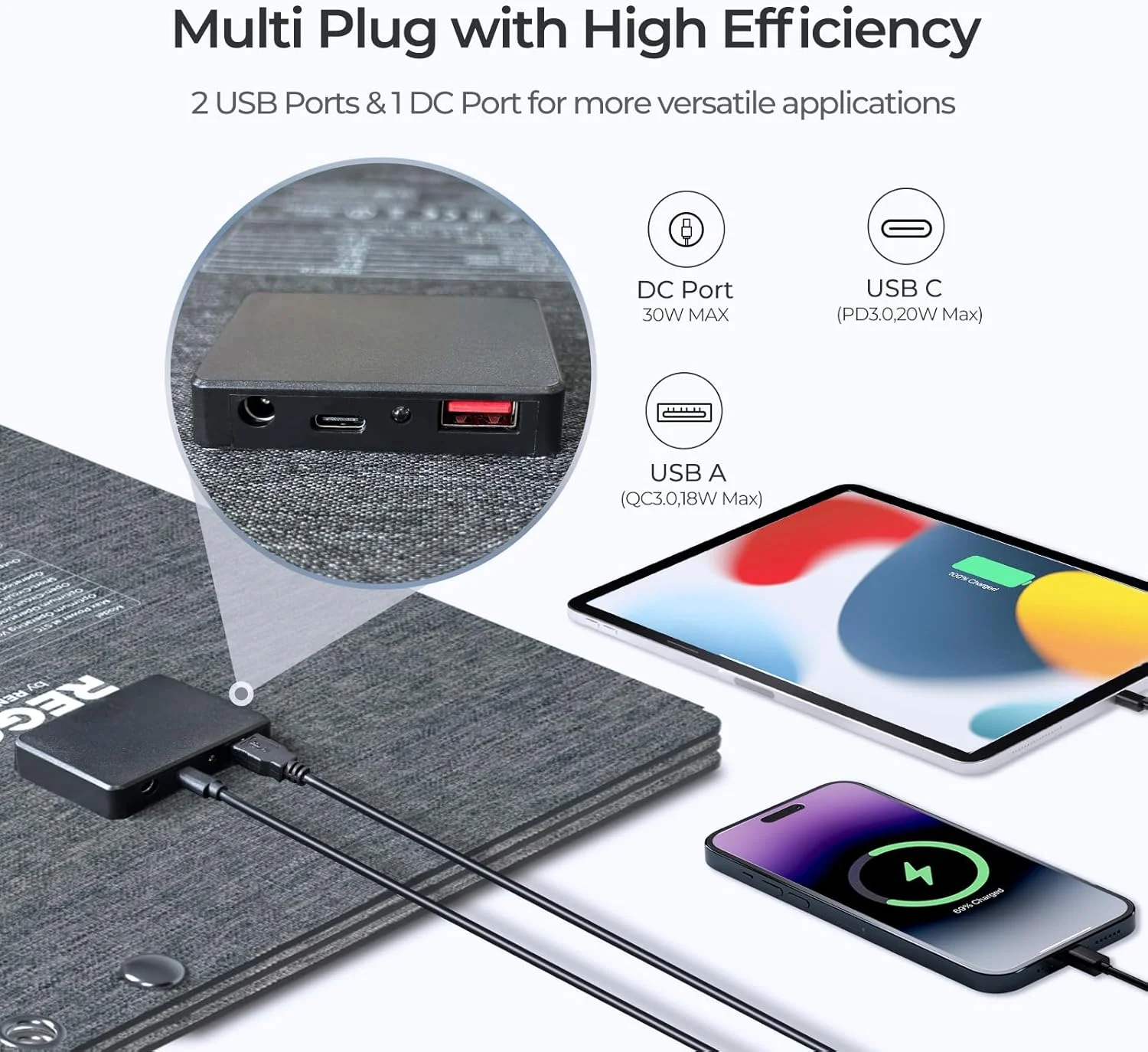 پنل های خورشیدی رنوژی، شارژر خورشیدی تاشو قابل حمل 30 واتی، سبک و شارژ سریع برای آیفون، آیپد، لپ تاپ، پاور بانک، پورت USB C/USB A/DC، IP67 برای کمپینگ، RV، پیاده روی، فعالیت در فضای باز