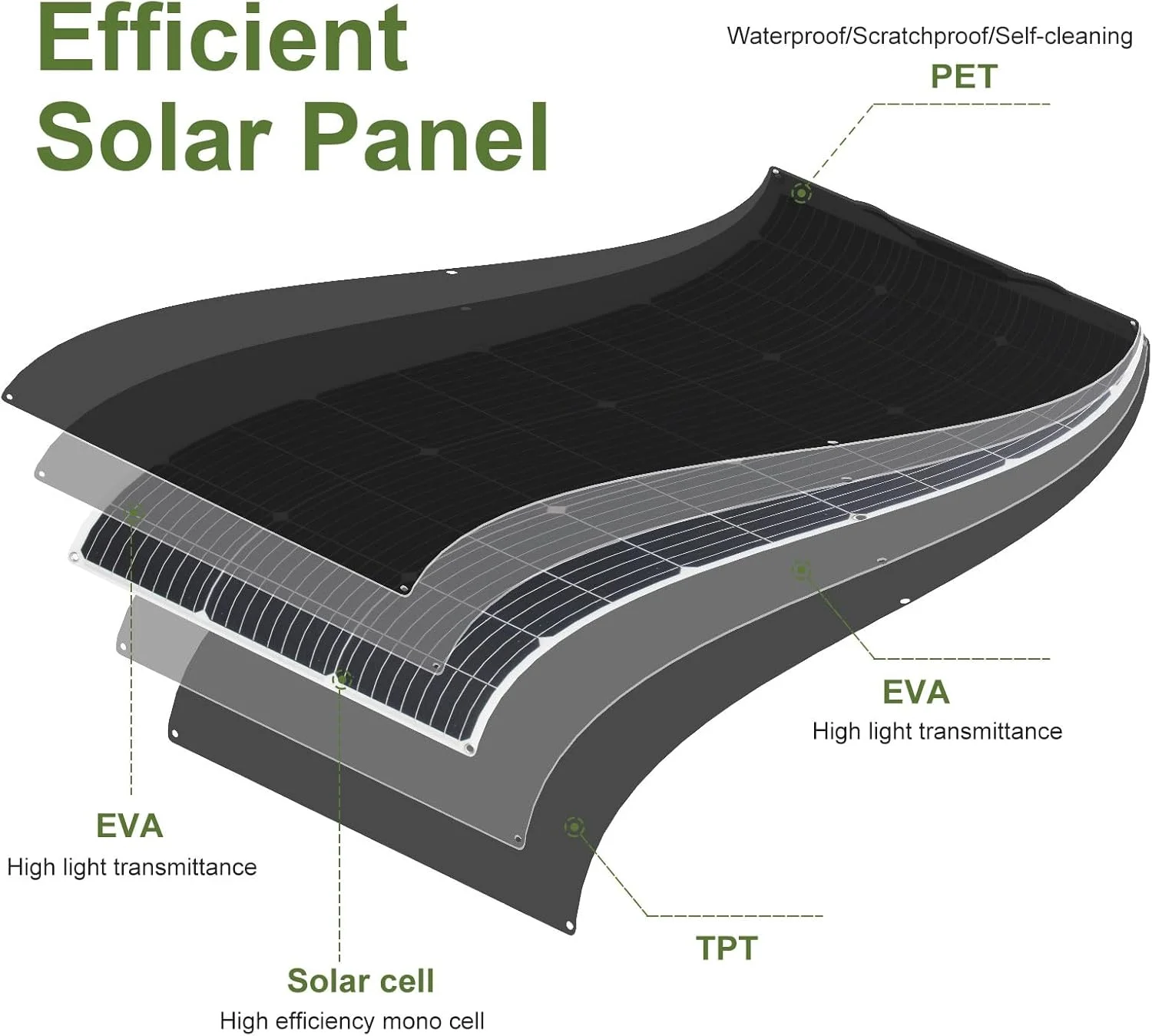 پنل خورشیدی 100 واتی 18 ولت، ماژول خورشیدی انعطاف پذیر مونوکریستالی سبک وزن برای شارژ در فضای باز، درجه یک برای خودرو