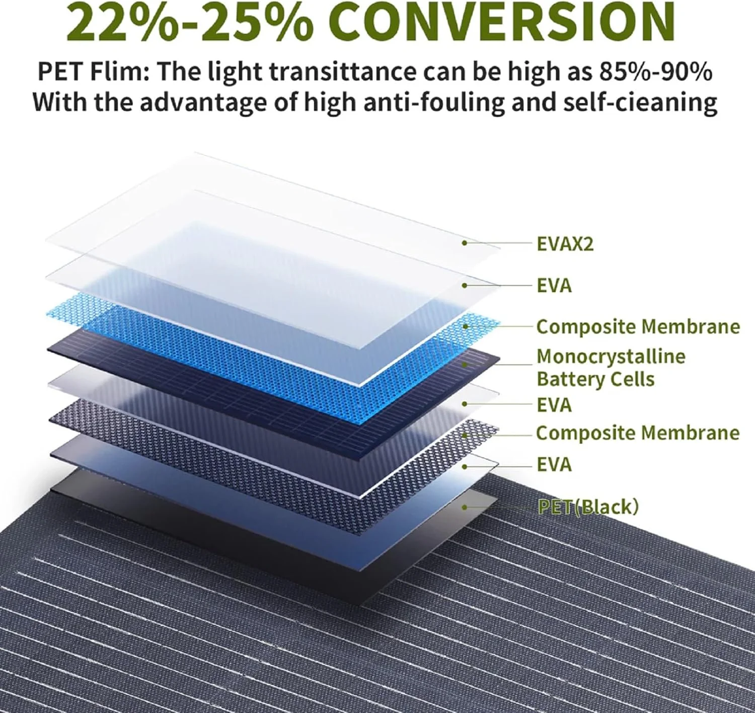 پنل خورشیدی قابل حمل 100 واتی ALLPOWERS مدل SF100، پنل خورشیدی انعطاف پذیر، کیت خورشیدی 24 ولتی مونوکریستالین، راندمان بالا 25٪، IP68، برای ایستگاه برق، تلفن، پشت بام، کمپینگ در فضای باز و RV