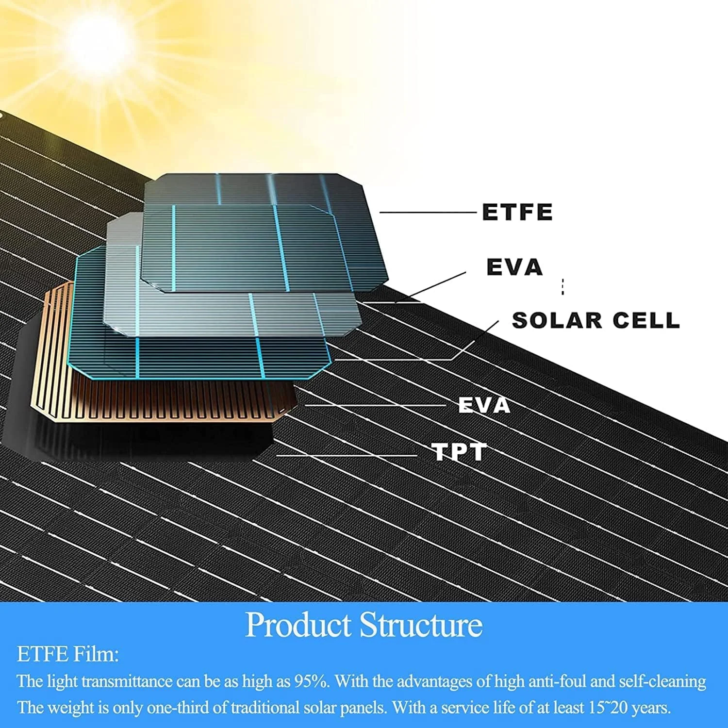 شارژر پنل خورشیدی سازگار با Arlo Pro 3/Pro 4/Pro 5S/Ultra/Ultra 2/Go 2، منبع تغذیه مداوم IP65 ضد آب و هوا با کابل شارژ 3 متری و پایه دیواری قابل تنظیم (تک بسته) شارژر پنل خورشیدی سازگار با Arlo Pro 3/Pro 4/Pro 5S/Ultra/Ultra 2/Go 2، منبع تغذیه مداوم IP65 ضد آب و هوا با کابل شارژ 3 متری و پایه دیواری قابل تنظیم (تک بسته)