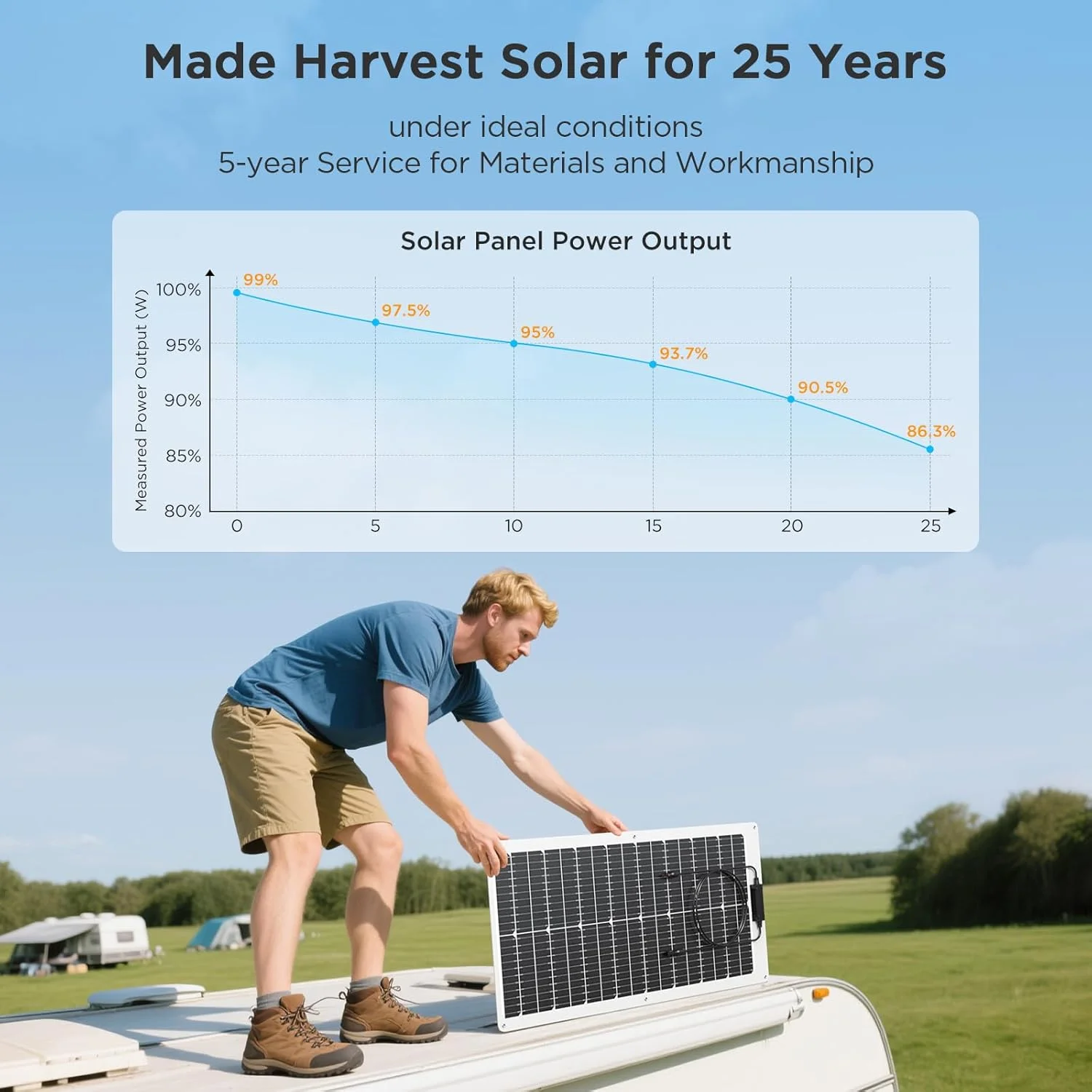 پنل خورشیدی انعطاف پذیر 50 واتی، کیت پنل خورشیدی مونو 12 ولت 50 وات، Callsun با بازدهی بالا 23% 182 PERC ضد آب IP68 جنس ETFE برای زندگی خارج از شبکه، کمپینگ، کاروان، قایق (سفید)