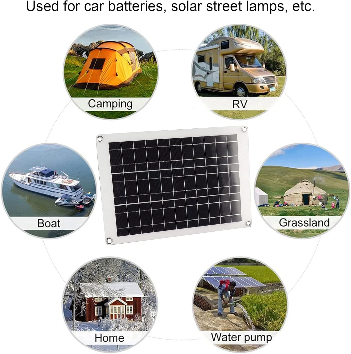 کیت پنل خورشیدی انعطاف پذیر پلی کریستالین 20 واتی Sorandy با رابط USB دوگانه - قابل حمل برای قایق، ماشین، RV، موتور سیکلت