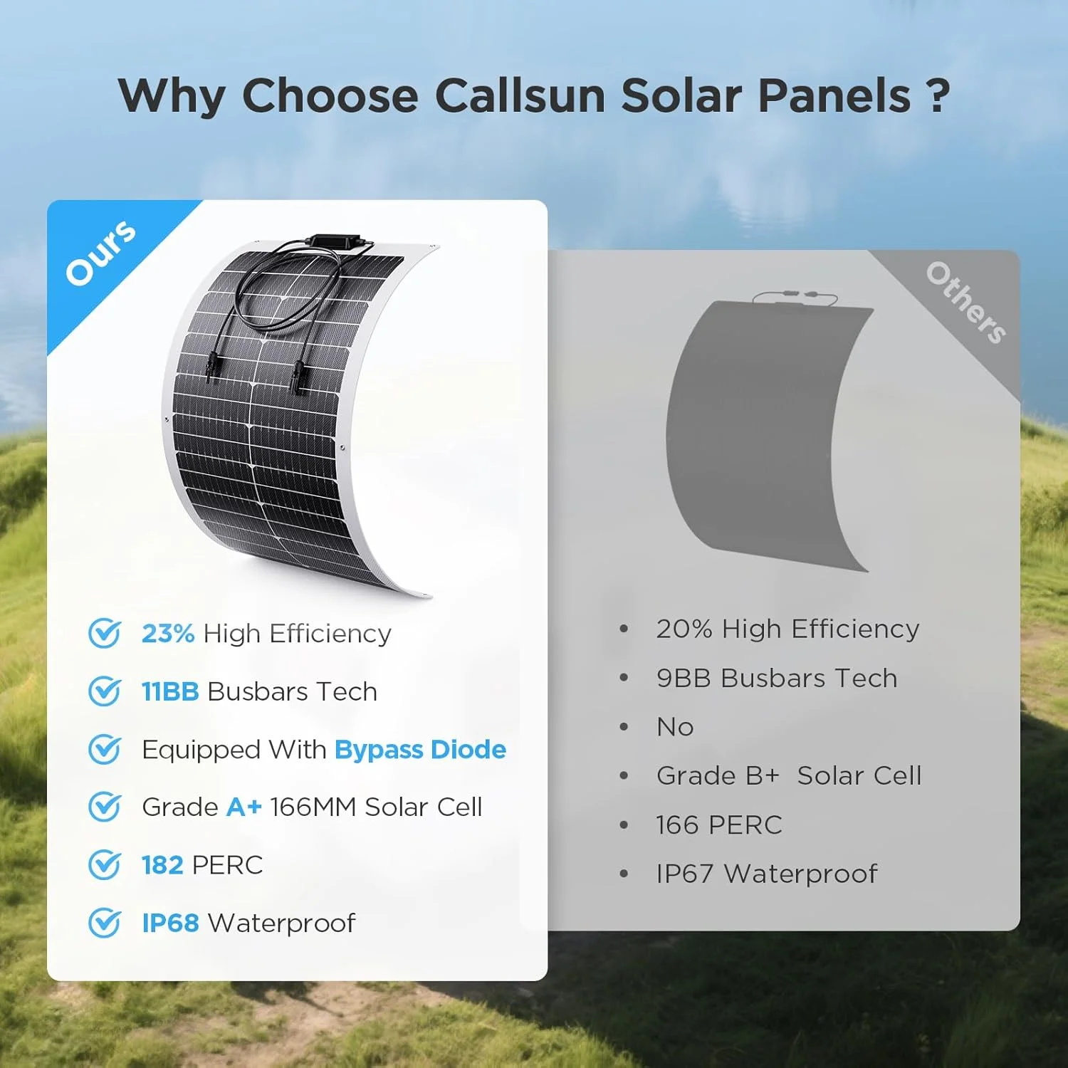 پنل خورشیدی انعطاف پذیر 50 واتی، کیت پنل خورشیدی مونو 12 ولت 50 وات، Callsun با بازدهی بالا 23% 182 PERC ضد آب IP68 جنس ETFE برای زندگی خارج از شبکه، کمپینگ، کاروان، قایق (سفید)