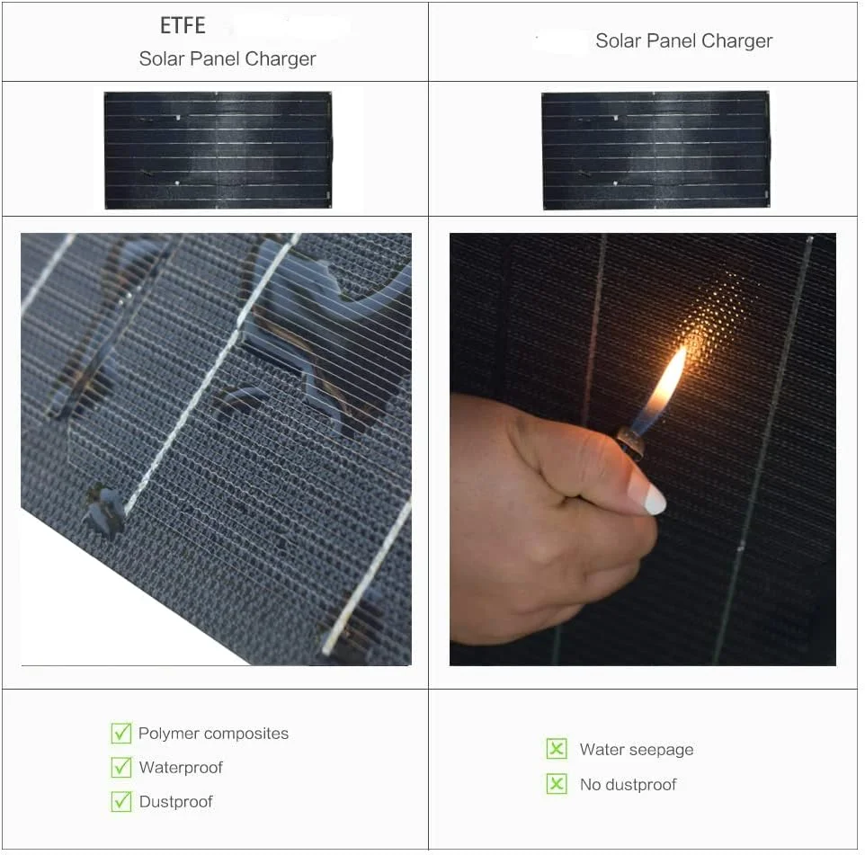 ماژول خورشیدی انعطاف پذیر WABHDN با کانکتور، پنل خورشیدی 2X 300w 18V، کیت پنل خورشیدی 600W برای قایق، RV، کلبه، ون، ماشین و سطوح ناهموار
