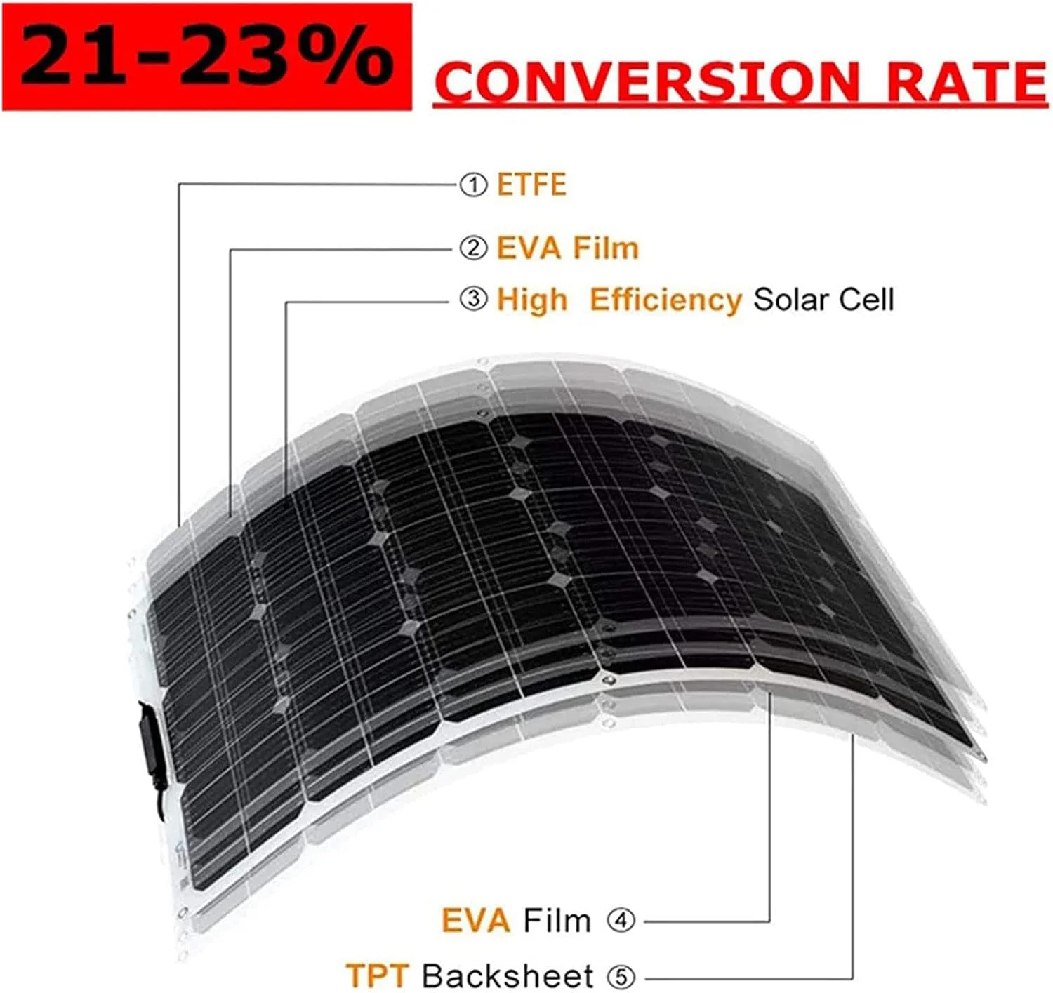 کیت پنل خورشیدی انعطاف پذیر LNNLAA (150W 300W 450W 600W)، با کنترلر 40A، نرخ تبدیل 21-23% / خمش 30 درجه، برای شارژ باتری 12 ولت، برای سقف/RV/قایق (اندازه: 77.5×50cm)، 450W