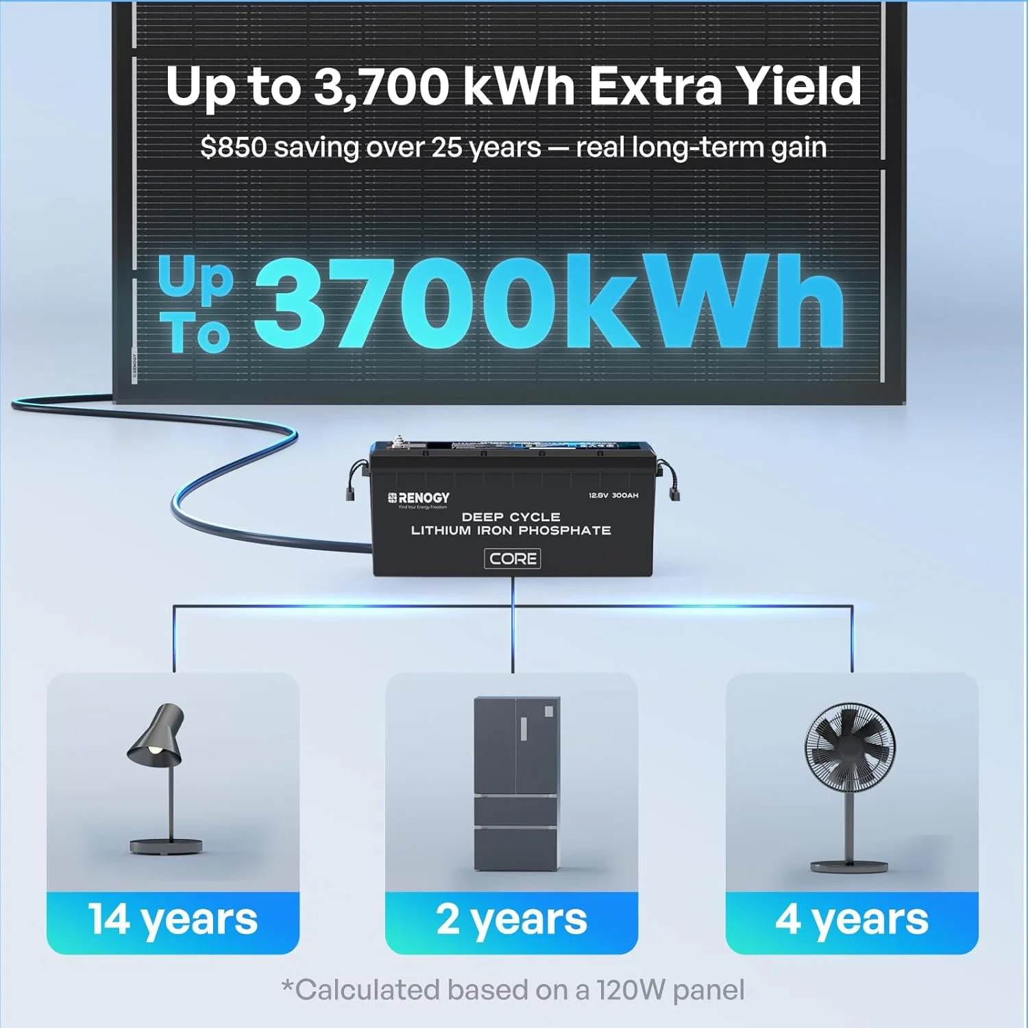 پنل خورشیدی 120 واتی Renogy ShadowFlux N-Type ضد سایه، پنل خورشیدی 12 ولت 120 وات با راندمان بالا 25٪، شارژر برق ماژول PV برای RV، دریایی، پشت بام، مزرعه، باتری و سایر کاربردهای خارج از شبکه