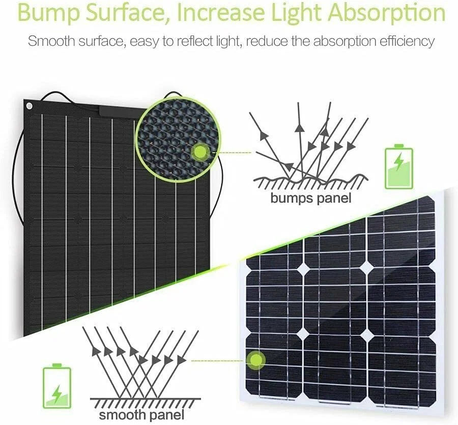 پنل خورشیدی انعطاف پذیر 2000W 1000W، سلول خورشیدی 18 ولت ETFE، کابل DIY ضد آب، سیستم برق قابل شارژ در فضای باز برای خودرو RV، 2000 وات پنل خورشیدی انعطاف پذیر 2000W 1000W، سلول خورشیدی 18 ولت ETFE، کابل DIY ضد آب، سیستم برق قابل شارژ در فضای باز برای خودرو RV، 2000 وات