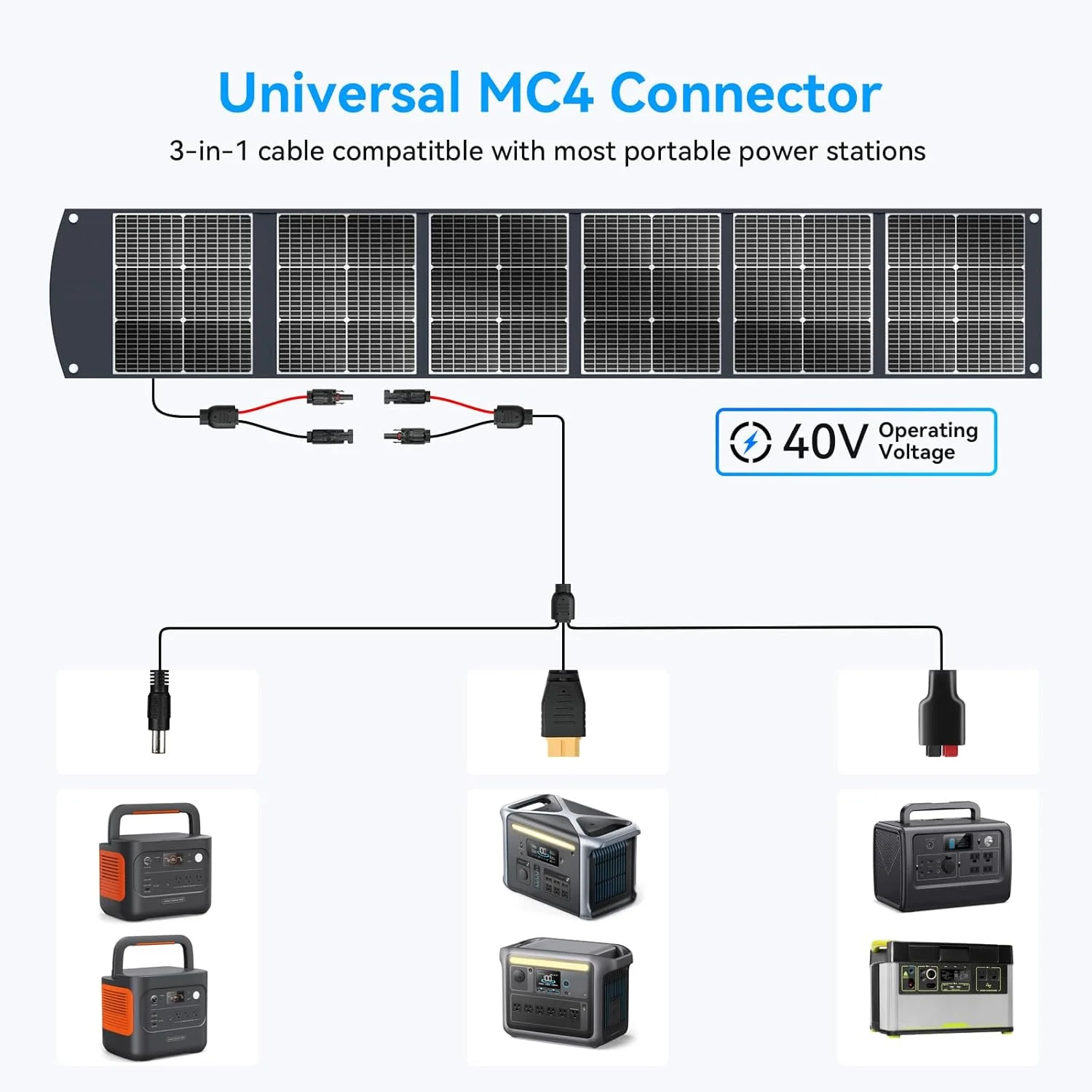پنل خورشیدی قابل حمل 300 واتی Ecosonique برای اکثر ایستگاه‌های برق، تاشو و سبک با پایه‌های نگهدارنده، 40 ولت MC4 و خروجی چندگانه برای ژنراتورهای خورشیدی، RV، کمپینگ و استفاده در فضای باز
