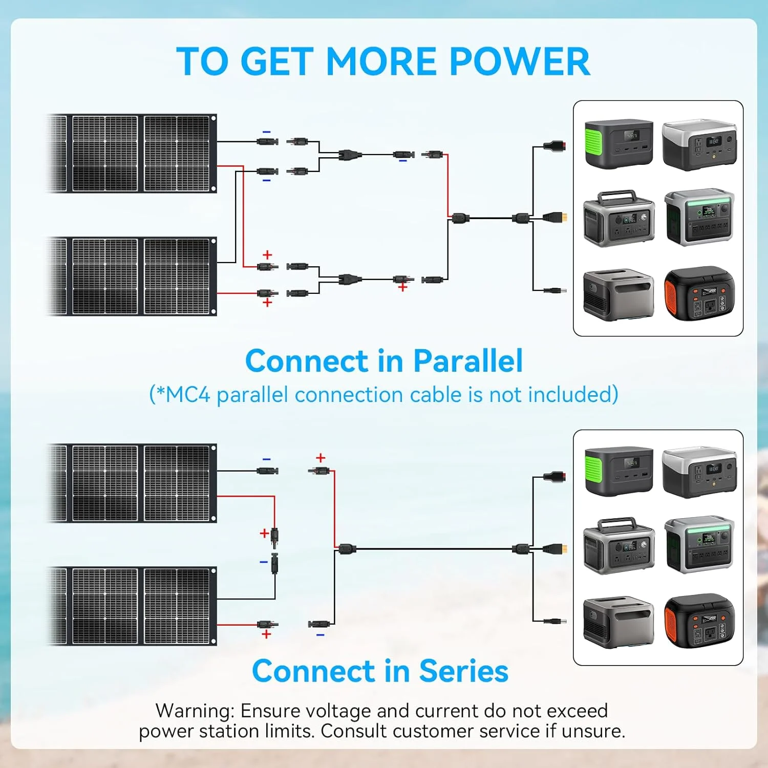 پنل خورشیدی قابل حمل 300 واتی Ecosonique برای اکثر ایستگاه‌های برق، تاشو و سبک با پایه‌های نگهدارنده، 40 ولت MC4 و خروجی چندگانه برای ژنراتورهای خورشیدی، RV، کمپینگ و استفاده در فضای باز