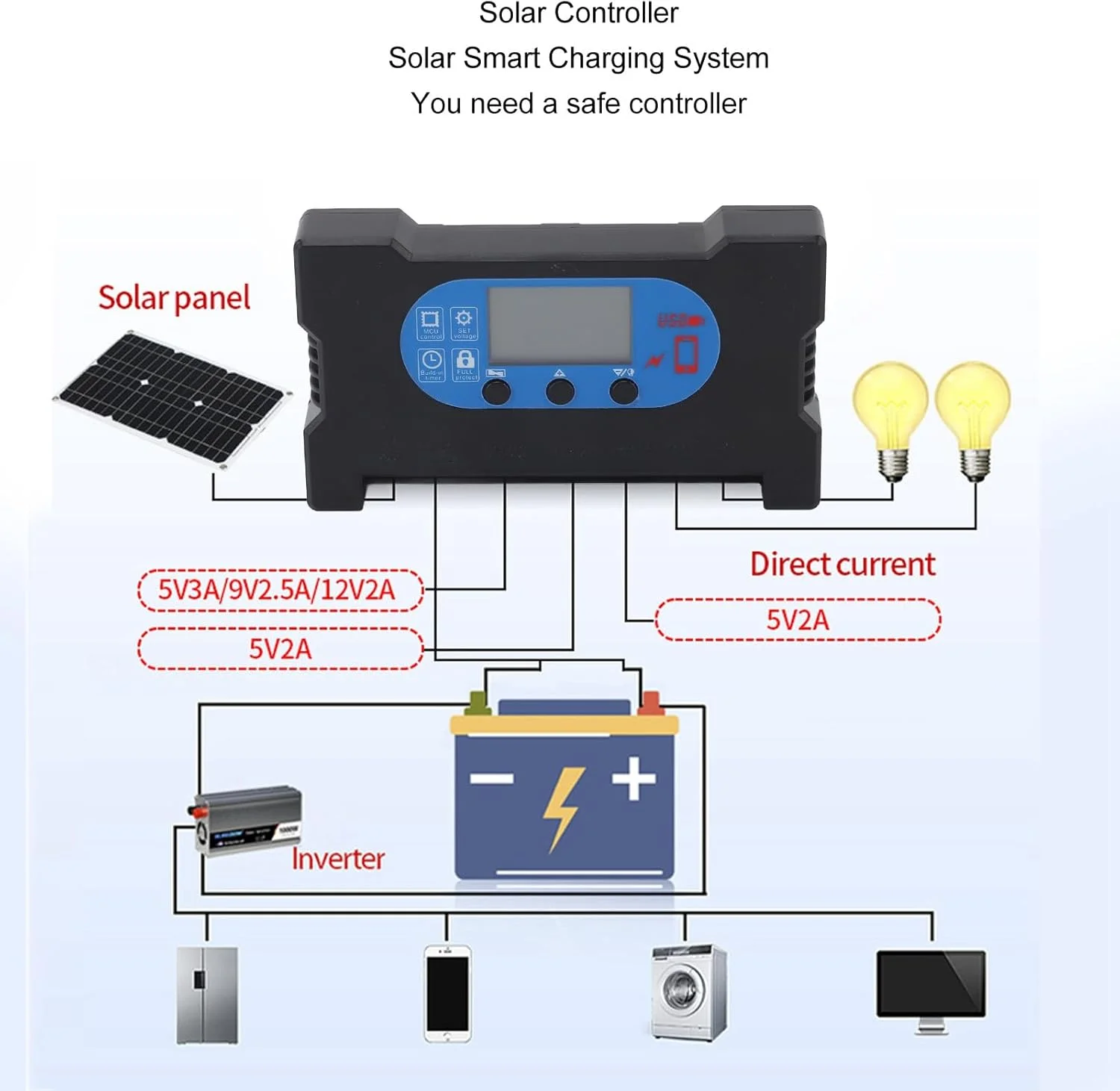 مجموعه پنل خورشیدی مونوکریستالین 20 وات 18 ولت Haofy، پنل خورشیدی مونوکریستالین چند منظوره با راندمان بالا برای فضای باز و شرایط اضطراری