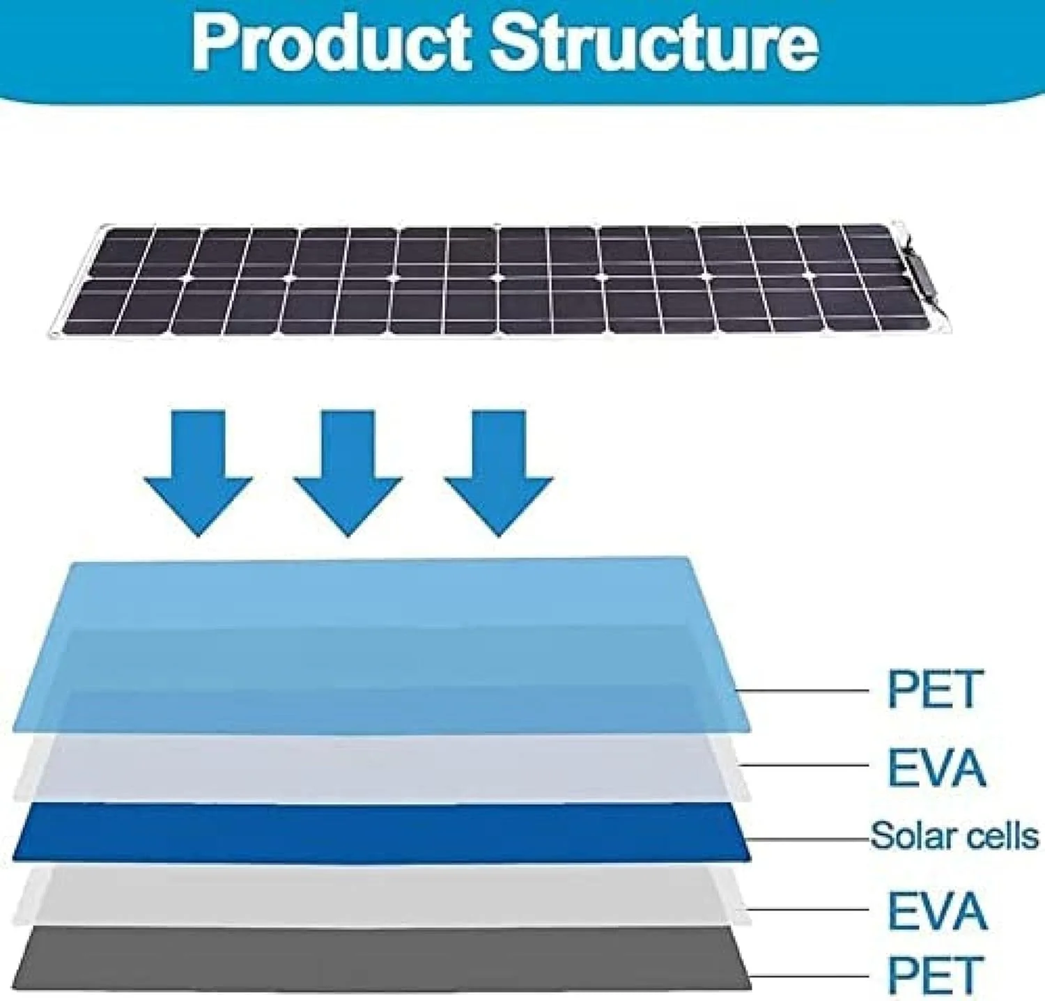 کیت پنل خورشیدی، پنل های خورشیدی 800 وات، پنل خورشیدی 24 ولت تک کریستالی، ماژول با راندمان بالا، شارژ برق PV کیت پنل خورشیدی، پنل های خورشیدی 800 وات، پنل خورشیدی 24 ولت تک کریستالی، ماژول با راندمان بالا، شارژ برق PV