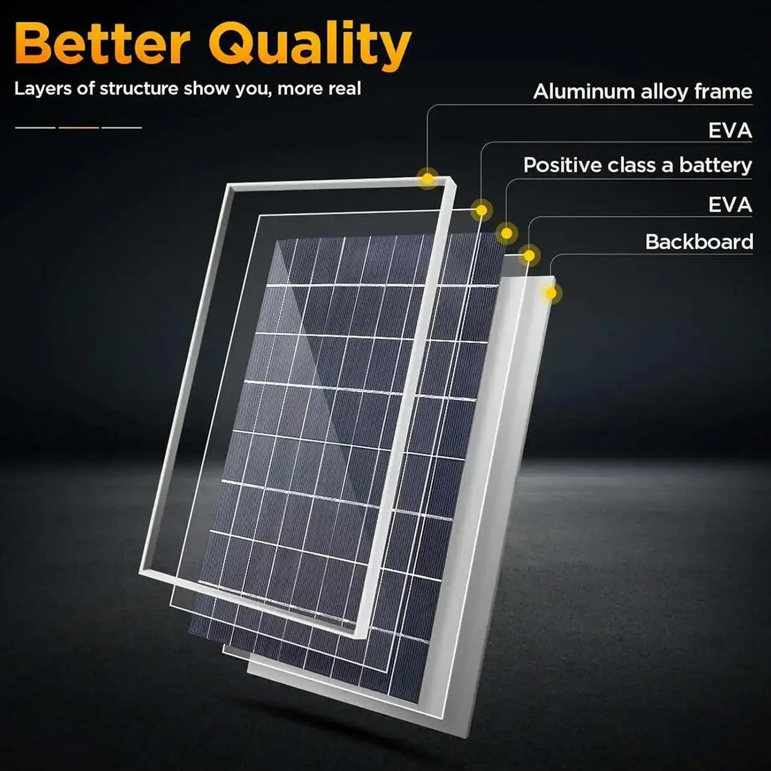 پنل خورشیدی 10 واتی Sorandy، پنل خورشیدی پلی کریستالین سیلیکونی با خروجی 12 ولت و کنترلر داخلی، برای کمپینگ، RV، فعالیت های فضای باز، شارژ باتری، سیستم خارج از شبکه