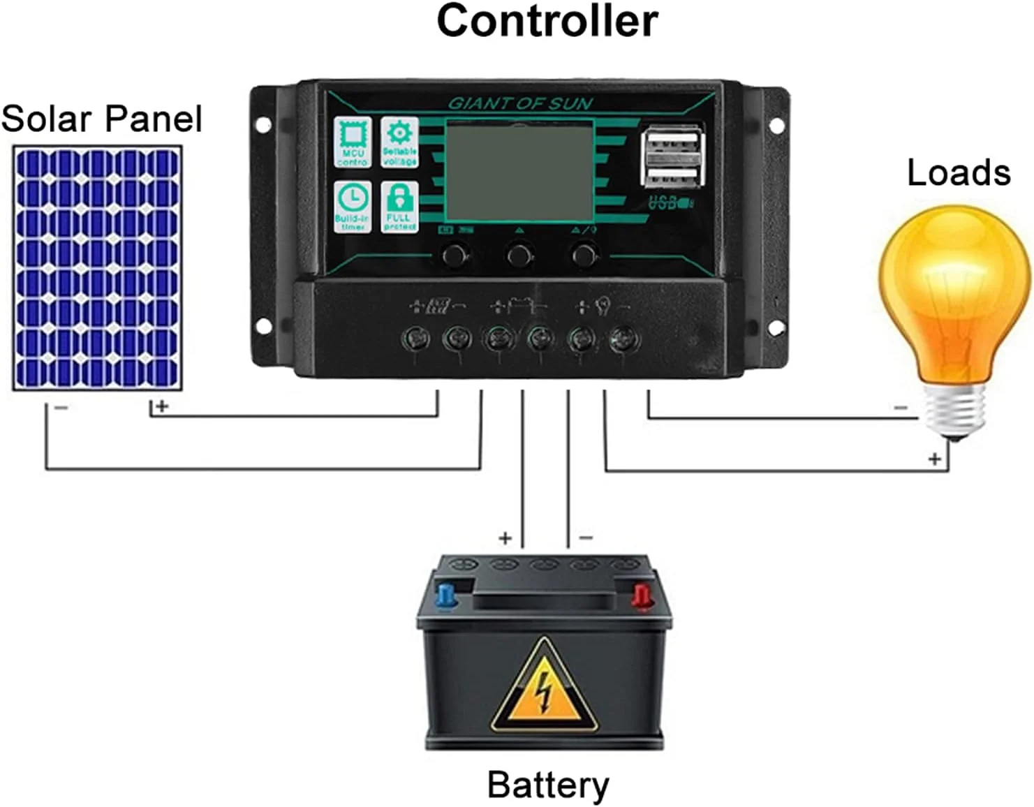 پنل خورشیدی انعطاف پذیر قابل حمل 100 واتی TIM-LI، ماژول قدرت PV با راندمان بالا با کنترلر 30 آمپر/2 پورت USB برای شارژ باتری قایق، کاروان، RV