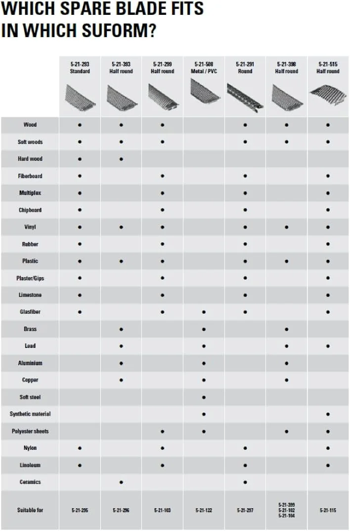 تیغه ابزار رنده فرم دهی استنلی