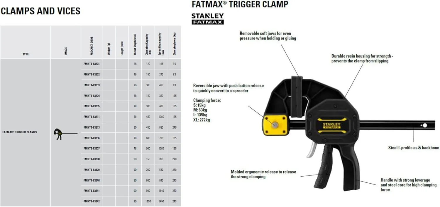 گیره ماشه ای یک دستی رهاسازی سریع استنلی FatMax، سایز متوسط، 300 میلی متر گیره ماشه ای یک دستی رهاسازی سریع استنلی FatMax، سایز متوسط، 300 میلی متر