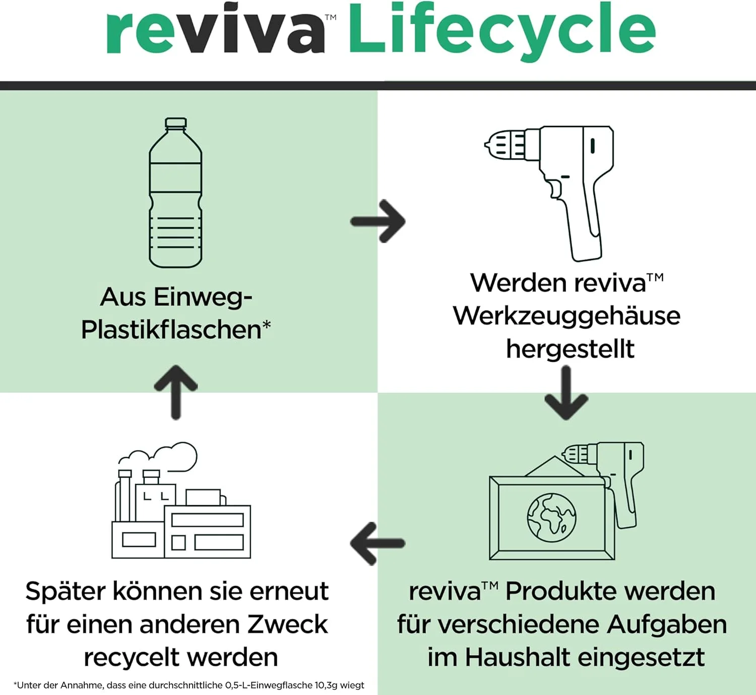 Stanley 6-11-921"No.1992" Knife Blade, Silver, Set Of 100 Piece