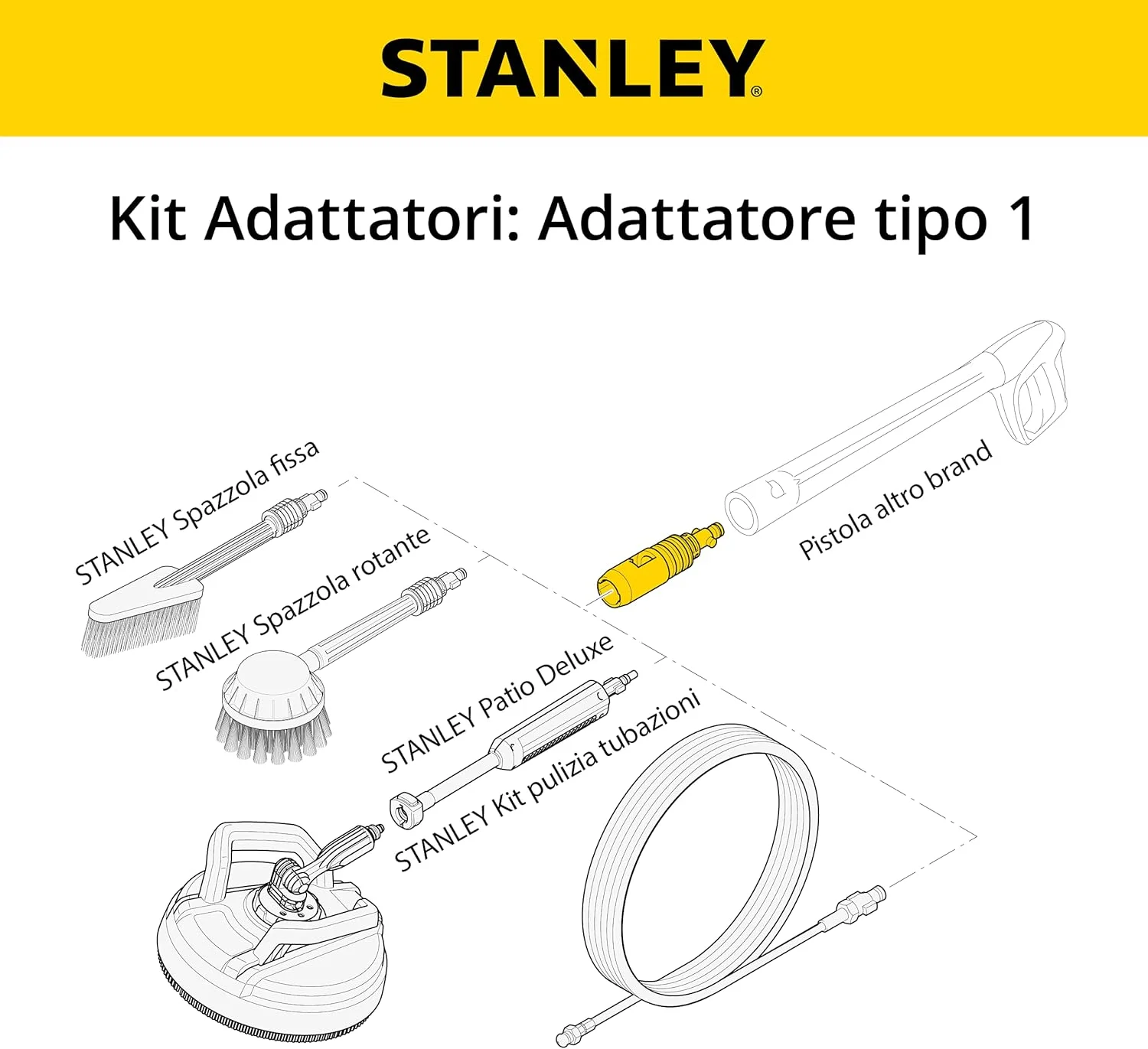 مجموعه آداپتور